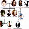 Image result for Tom Riddle Family Tree