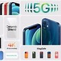 Image result for iPhone 12 Price in India