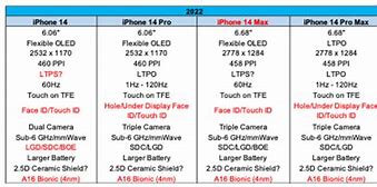 Image result for iPhone 14 Plus Feature Chart