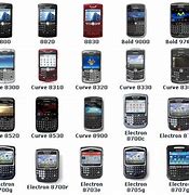Image result for BlackBerry Versions