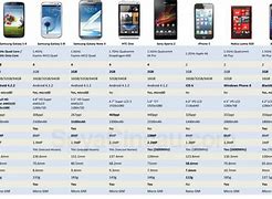 Image result for Samsung Phone Series Comparison Chart