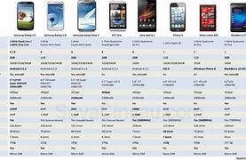 Image result for Compare Samsung Galaxy Phone Models