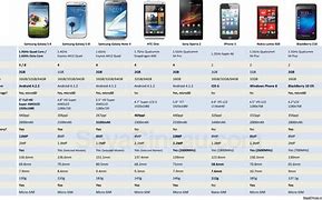 Image result for Samsung Cell Phone Comparison
