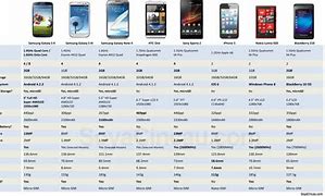 Image result for Samsung Galaxy 8 Phones Comparison Chart
