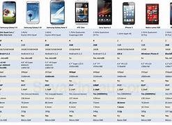 Image result for Samsung Galaxy Phones Comparison