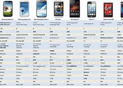 Image result for Comparison Chart for Galaxy Cell Phones