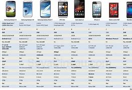 Image result for Samsung Phone Models Comparison Chart