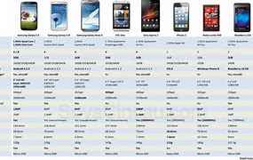 Image result for Samsung Smartphone Comparison Chart