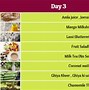 Image result for Liquid Diet Plan for Weight Loss