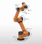 Image result for Openpose Robot Arm