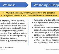 Image result for Difference Between Health and Wellness