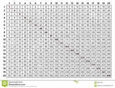 Multiplication Table 20x20 Stock Vector Illustration Of