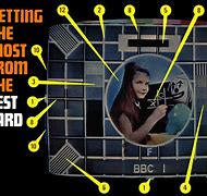 Image result for classic television testing cards