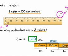 Image result for 1 Meter Is How Many Centimeters