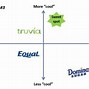 Image result for Brand Positioning Chart