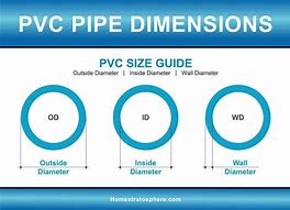 Image result for 7 Inch Pipe