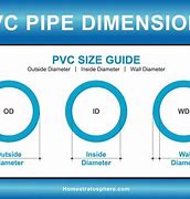 Image result for 1 Od PVC Pipe