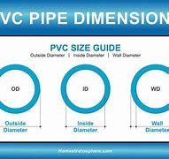 Image result for 4 Inch PVC Pipe Dimensions