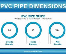 Image result for PVC Pipe Class