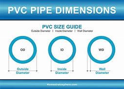 Image result for 12-Inch PVC Pipe Fittings