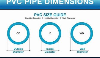 Image result for 4 Inch PVC Pipe Fittings Coupling