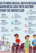 Image result for Mental Health at Workplace Presentations Examples