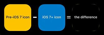 Image result for iOS 19