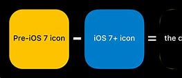 Image result for iPhone 4 Radius Corner