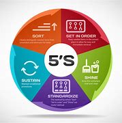 Image result for 5S Meaning. Home