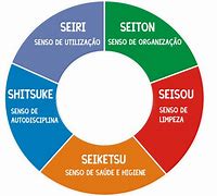 Image result for 5 S Japonesas PPT