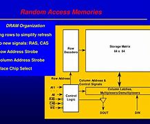 Image result for Random Access Memory in Diagram