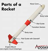 Image result for Model Rocket Diagram