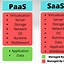 Image result for iPhone Size Comparison Chart All Models