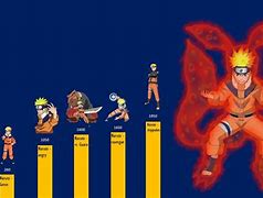 Image result for Kid Naruto's Powers