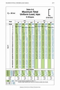 Image result for AISC 15th Edition Table of Contents