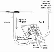 Image result for Antenna Boosters for Digital TV