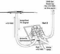 Image result for Cable Satellite RV