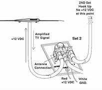 Image result for Antenna for TV without Cable