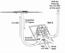 Image result for TV Arial Coaxial Cable Male Female Connectors