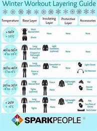 Image result for What to Wear Running Temperature Chart