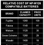 Image result for Ecko Masterpiece Battery Specs