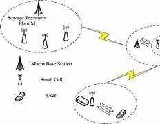 Image result for LTE Small Cell