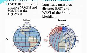Image result for 90 Degrees East Graph