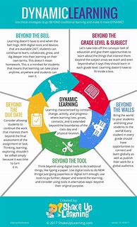 Image result for Learning Infographic