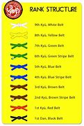 Image result for Karate Belt Colors Levels