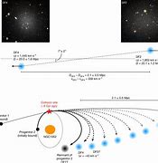 Image result for Milky Way Galaxy Collision Simulation