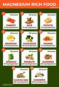 Image result for Magnesium Food Chart