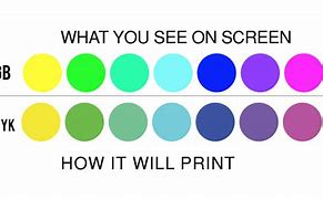 Image result for Why Blue Color Show On Screen