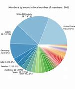 Image result for IPA Chart 2018