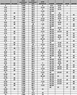 Image result for Ring Size European American Chart